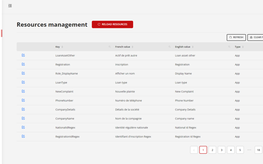 Online credit marketplace for SMEs